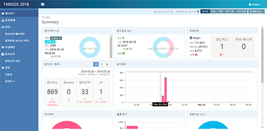 TARGOS – 대시보드(1)