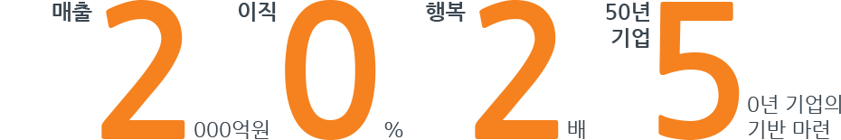 매출 2000억원, 이직 0%, 행복 2배, 50년 기업의 기반 마련