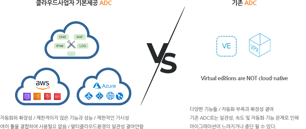 클라우드사업자 기본제공 ADC VS 기존 ADC