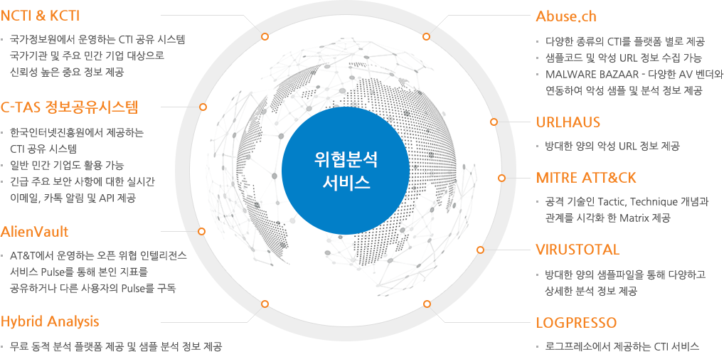 위협분석서비스