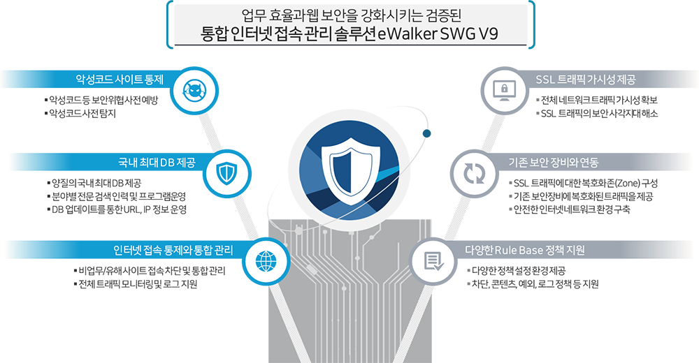 eWalker SWG V9 제품 개요