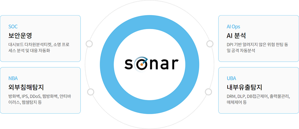 SONAR