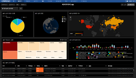 APT (FireEye NX, HX 등) 통합 분석/대응