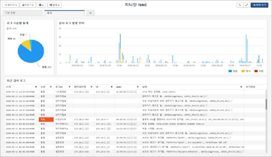 NAC (Genian NAC 등) 자산 동기화/가시화 제공 및 네트워크 격리 및 해제 업무 자동화