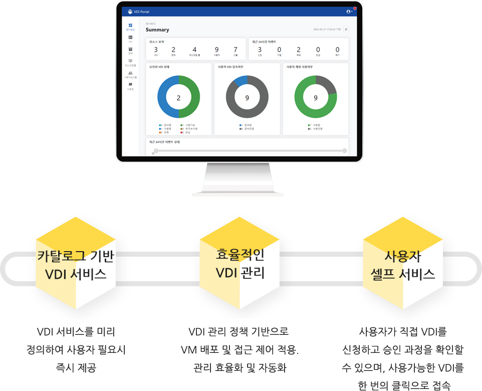 사용자/관리자에게 보다 쉽게 VDI서비스를 제공해주는 통합관리 VDI관리 솔루션