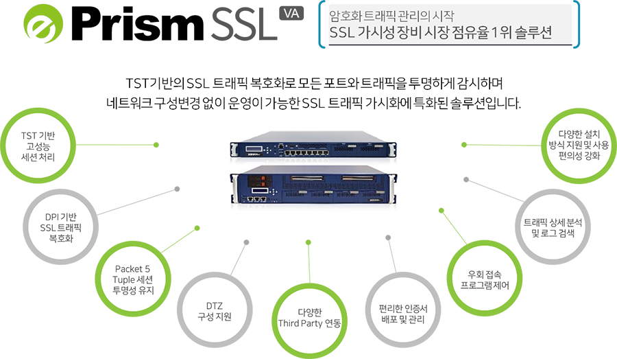 ePrism SSL VA 제품 개요