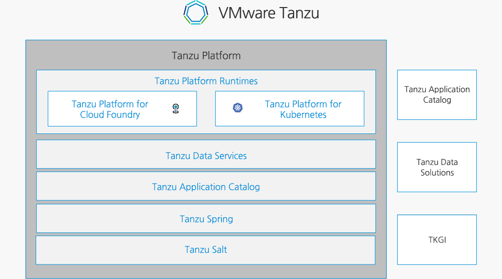 VMware Tanzu